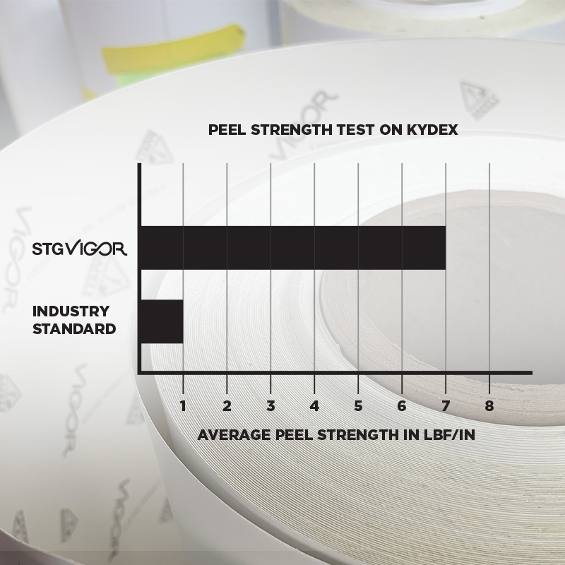 Vigor - Sticking to it All | Blog - While the Ink Dries | Seifert ...